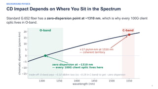 8
BACKGROUND PHYSICS
CD Impact Depends on Where You Sit in the Spectrum
Standard G.652 fiber has a zero-dispersion point at ~1310 nm, which is why every 100G client
optic lives in O-band.
 