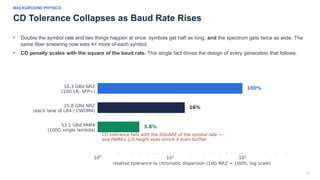 9
BACKGROUND PHYSICS
CD Tolerance Collapses as Baud Rate Rises
• Double the symbol rate and two things happen at once: symbols get half as long, and the spectrum gets twice as wide. The
same fiber smearing now eats 4× more of each symbol.
• CD penalty scales with the square of the baud rate. This single fact drives the design of every generation that follows.
 