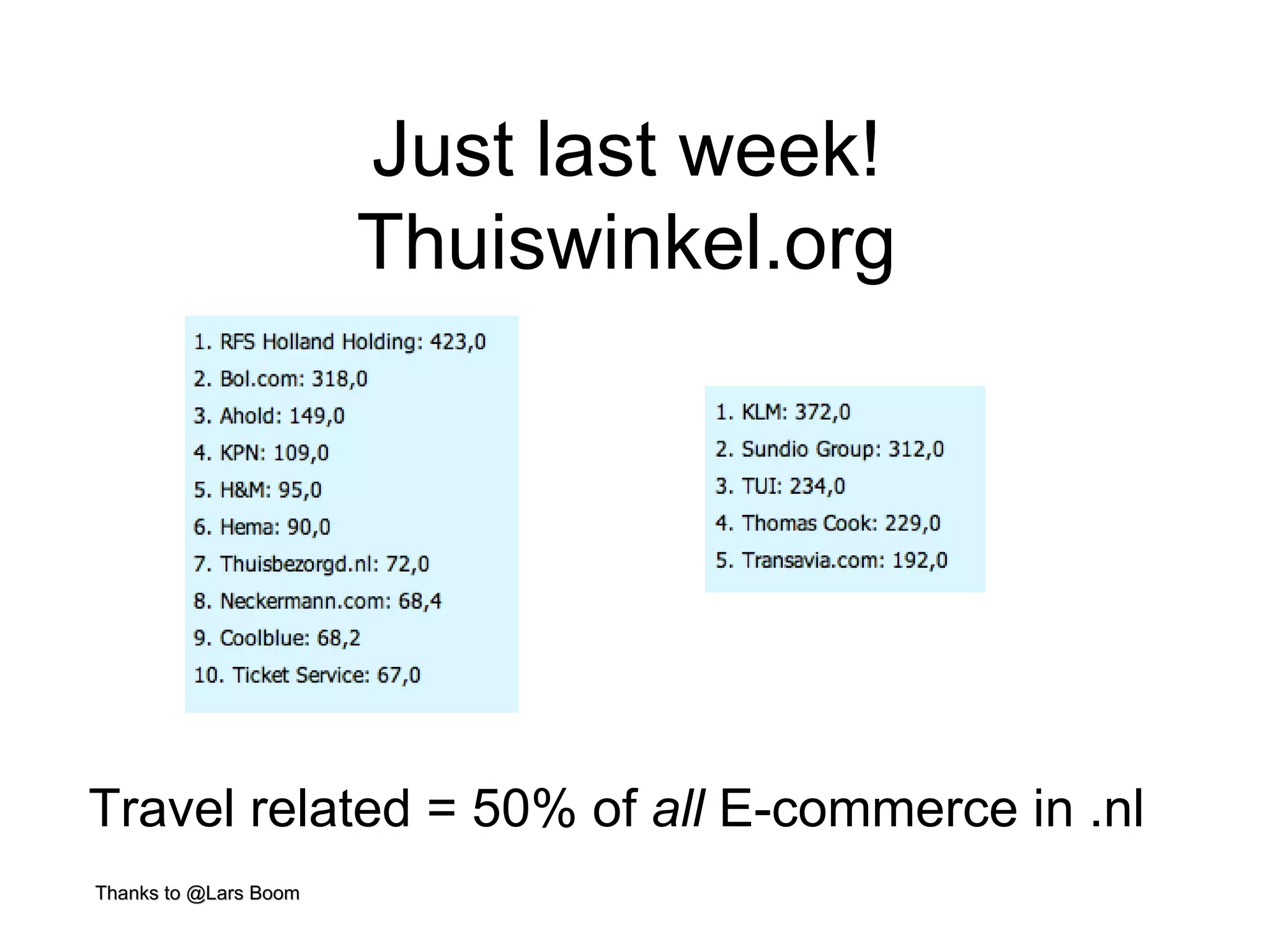 Just last week! Thuiswinkel.org Travel related = 50% of  all  E-commerce in .nl Thanks to @Lars Boom 