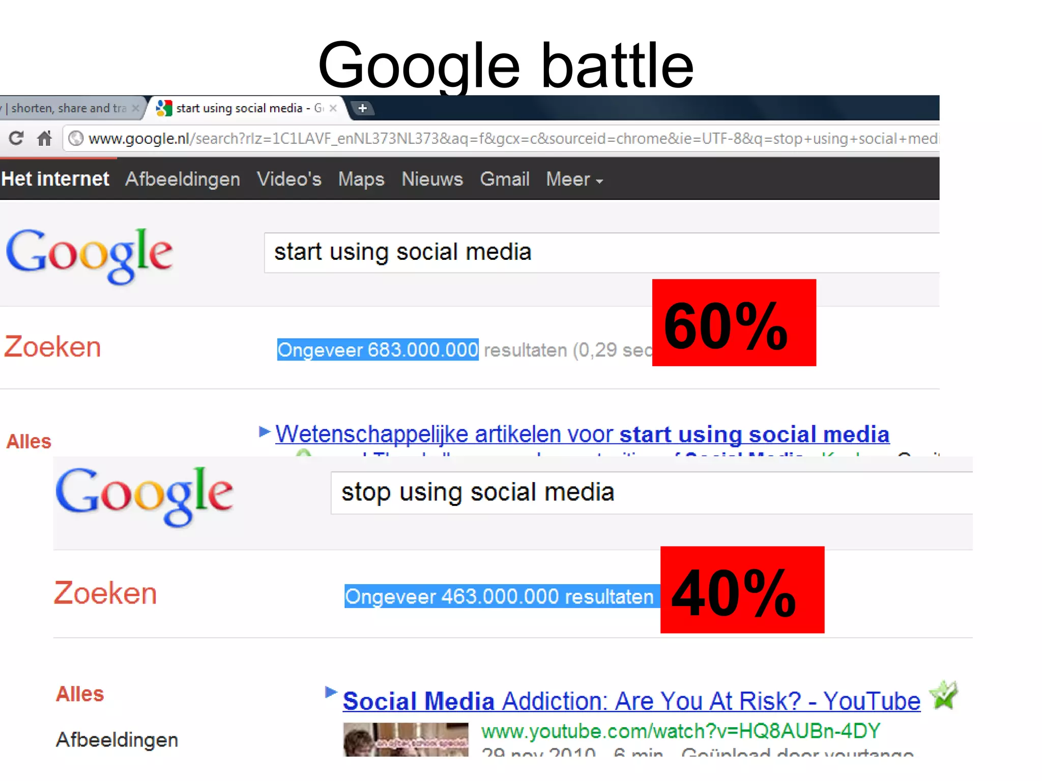 Google battle 60% 40% 