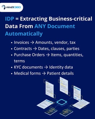 Start Automating Business Processes with Intelligent Document ...