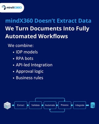 Start Automating Business Processes with Intelligent Document ...