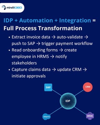 Start Automating Business Processes with Intelligent Document ...