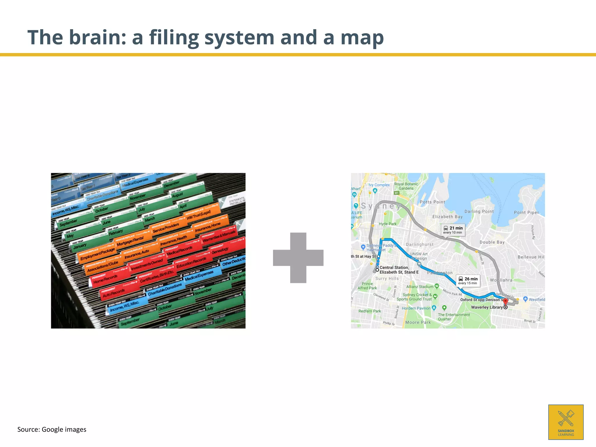 The brain: a filing system and a map
Source: Google images
 