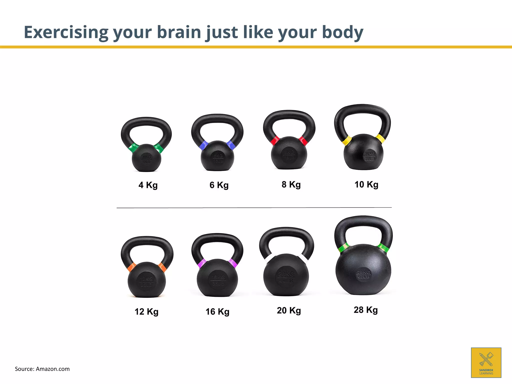Exercising your brain just like your body
Source: Amazon.com
 