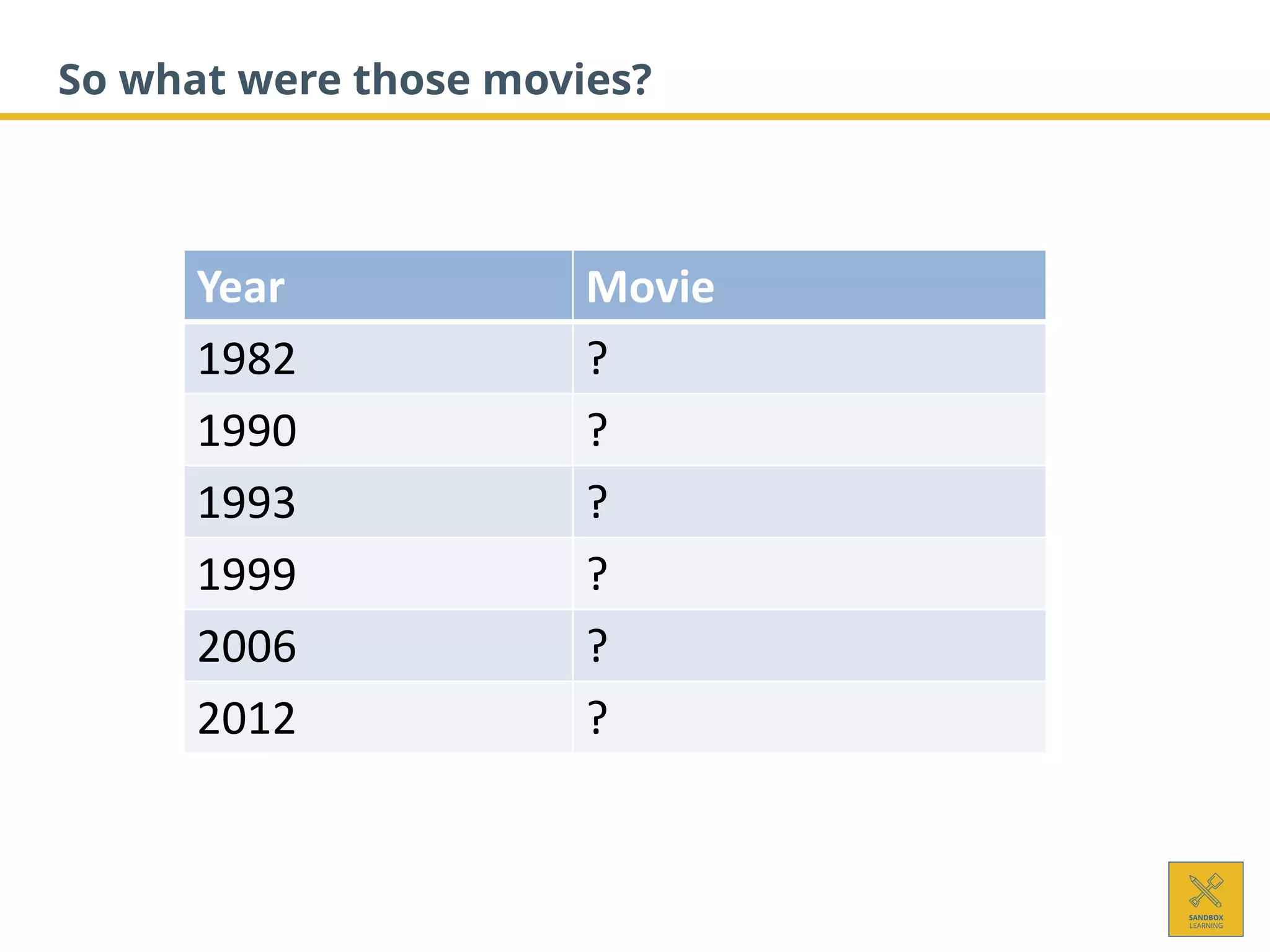 So what were those movies?
Year Movie
1982 ?
1990 ?
1993 ?
1999 ?
2006 ?
2012 ?
 