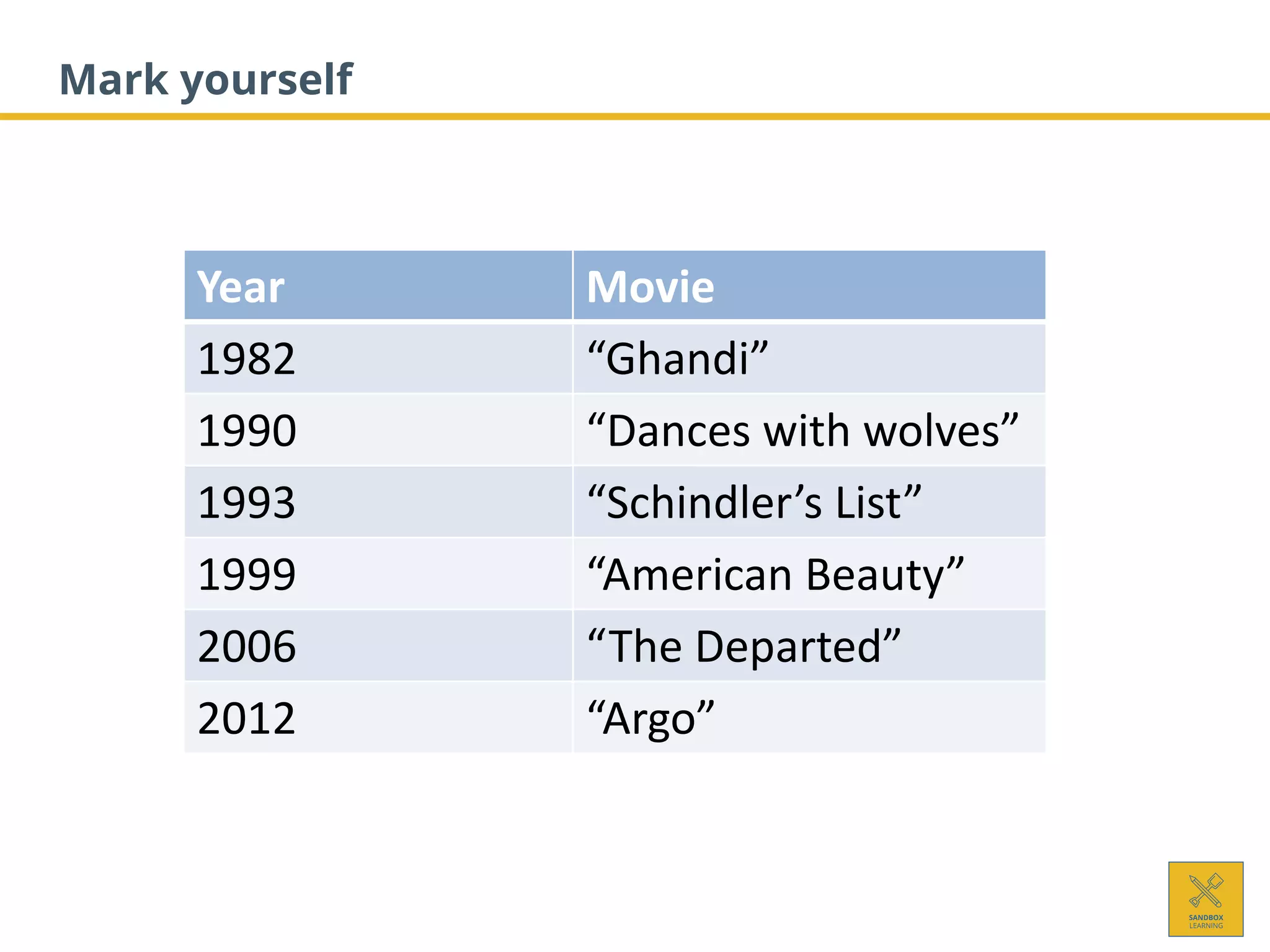 Mark yourself
Year Movie
1982 “Ghandi”
1990 “Dances with wolves”
1993 “Schindler’s List”
1999 “American Beauty”
2006 “The Departed”
2012 “Argo”
 