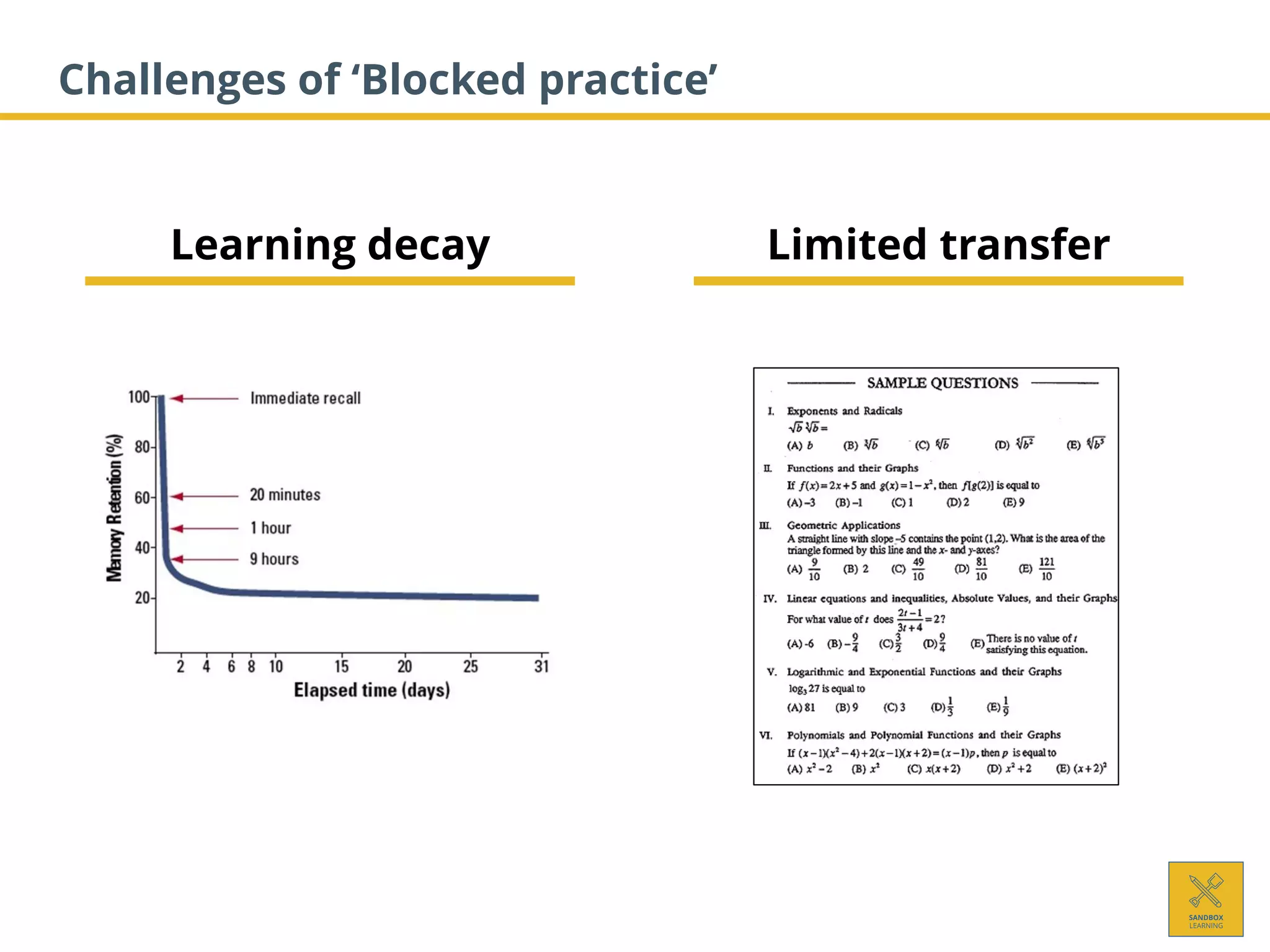 Challenges of ‘Blocked practice’
Learning decay Limited transfer
 