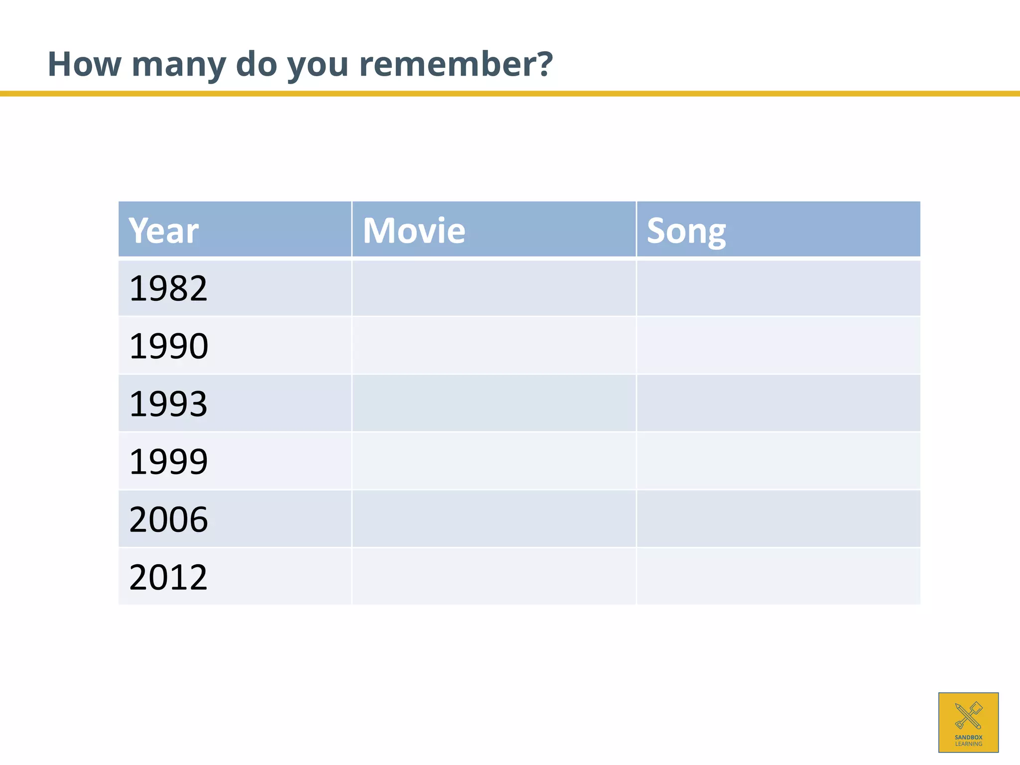 How many do you remember?
Year Movie Song
1982
1990
1993
1999
2006
2012
 