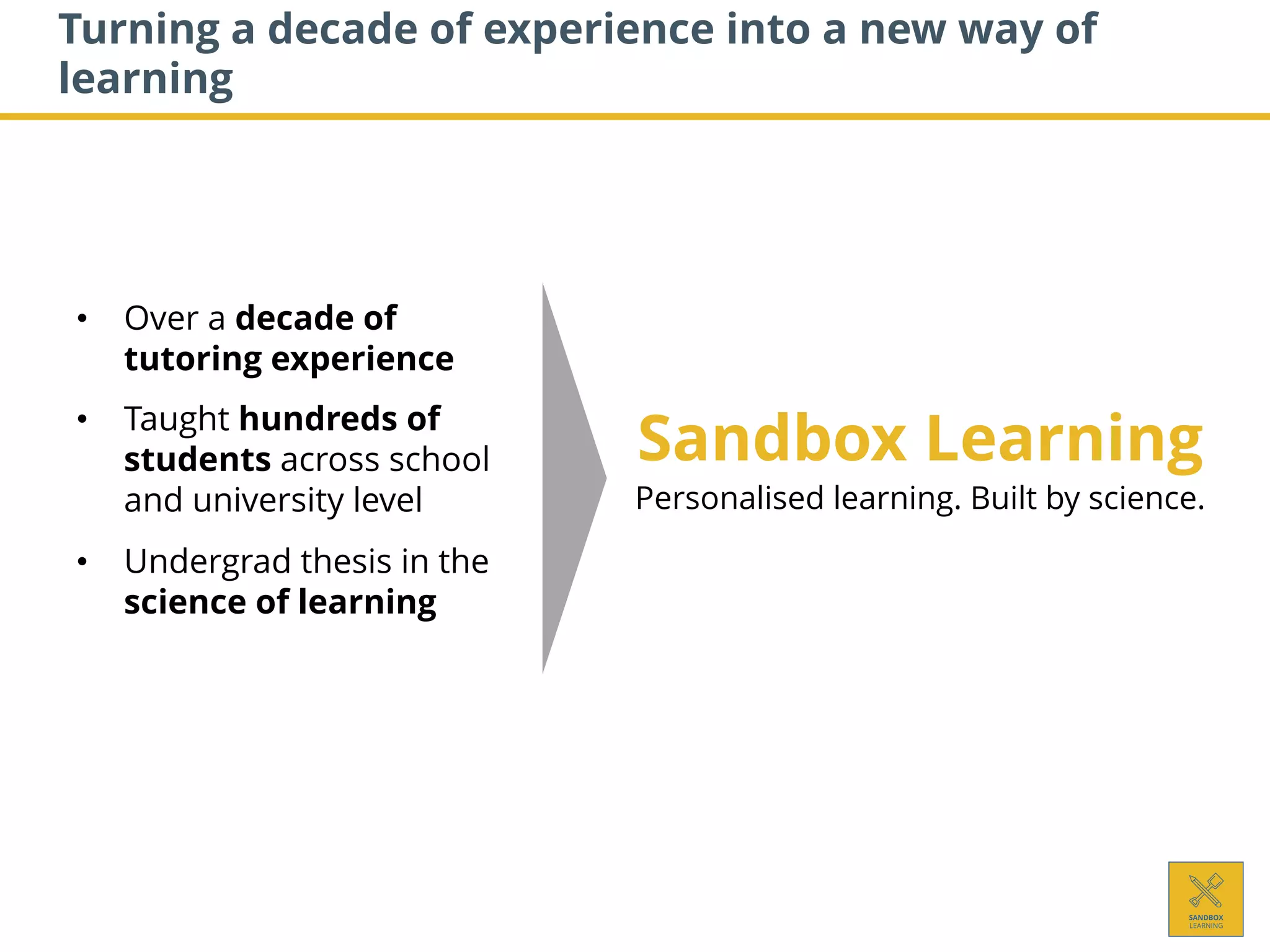 Turning a decade of experience into a new way of
learning
• Over a decade of
tutoring experience
• Taught hundreds of
students across school
and university level
• Undergrad thesis in the
science of learning
Sandbox Learning
Personalised learning. Built by science.
 