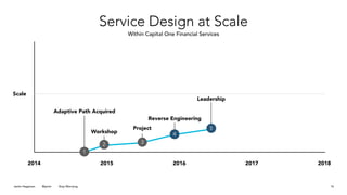 Jamin Hegeman @jamin Stop Worrying
Service Design at Scale
18
2014 2015 2016 2017 2018
Within Capital One Financial Servic...
