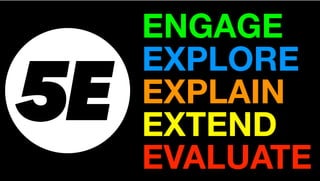 ENGAGE
EXPLORE
EXPLAIN
EXTEND
EVALUATE
5E
 