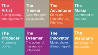 The
Artist
Seeing beauty,
creating beauty.
The
Thinker
Deep thoughts,
big questions.
The
Adventurer
So much
inspiration, so
little time.
The
Maker
Committed to
your craft.
The
Producer
Process is
power.
The
Dreamer
The power of
imagination
unleashed.
The
Innovator
Move, shake,
disrupt, repeat.
The
Visionary
Imagining the
impossible.
 