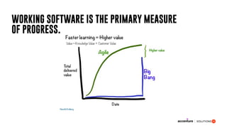 WORKING SOFTWARE IS THE PRIMARY MEASURE
OF PROGRESS.
 