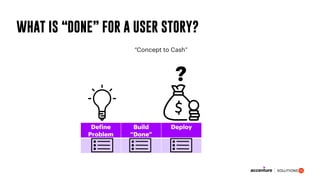 WHAT IS “DONE” FOR A USER STORY?
Define
Problem
Build
“Done”
Deploy
“Concept to Cash”
?
 