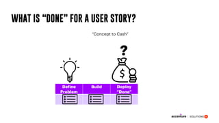 WHAT IS “DONE” FOR A USER STORY?
Define
Problem
Build Deploy
“Done”
“Concept to Cash”
?
 