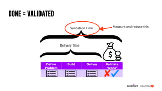DONE = VALIDATED
Define
Problem
Build Deliver Validate
“Done”
Validation Time
Delivery Time
Measure and reduce this!
 