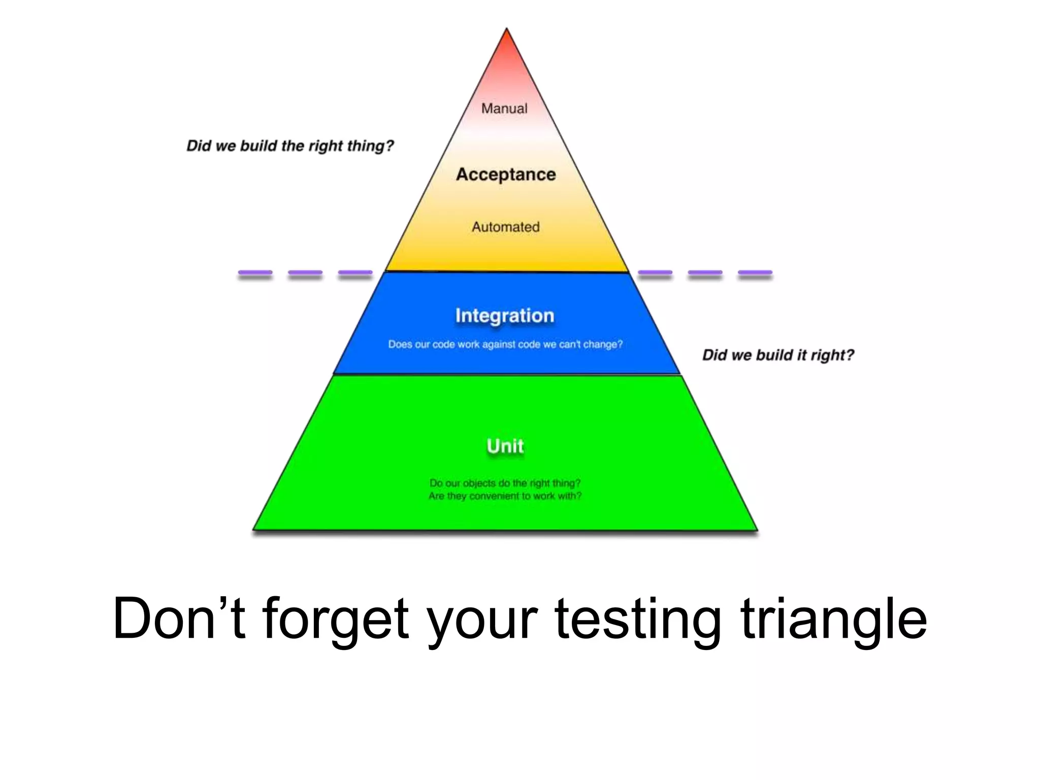 Don’t forget your testing triangle
 