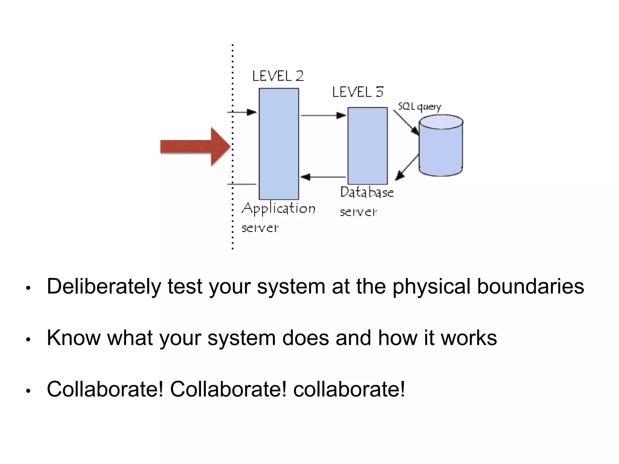 • Deliberately test your system at the physical boundaries
• Know what your system does and how it works
• Collaborate! Collaborate! collaborate!
 