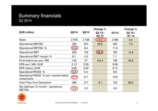 Summary financials
Q2 2014
13Stora Enso Q2 2014 Financial Results 21 July 2014
 