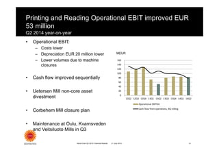 Printing and Reading Operational EBIT improved EUR
53 million
Q2 2014 year-on-year
• Operational EBIT:
– Costs lower
– Depreciation EUR 20 million lower
– Lower volumes due to machine
closures
• Cash flow improved sequentially
• Uetersen Mill non-core asset
divestment
• Corbehem Mill closure plan
• Maintenance at Oulu, Kvarnsveden
and Veitsiluoto Mills in Q3
Stora Enso Q2 2014 Financial Results 14
MEUR
21 July 2014
0
20
40
60
80
100
120
140
160
12Q2 12Q3 12Q4 13Q1 13Q2 13Q3 13Q4 14Q1 14Q2
Operational EBITDA
Cash flow from operations, 4Q rolling
 