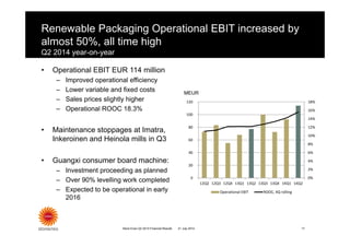 Renewable Packaging Operational EBIT increased by
almost 50%, all time high
Q2 2014 year-on-year
MEUR
17Stora Enso Q2 2014 Financial Results
• Operational EBIT EUR 114 million
– Improved operational efficiency
– Lower variable and fixed costs
– Sales prices slightly higher
– Operational ROOC 18.3%
• Maintenance stoppages at Imatra,
Inkeroinen and Heinola mills in Q3
• Guangxi consumer board machine:
– Investment proceeding as planned
– Over 90% levelling work completed
– Expected to be operational in early
2016
0%
2%
4%
6%
8%
10%
12%
14%
16%
18%
0
20
40
60
80
100
120
12Q2 12Q3 12Q4 13Q1 13Q2 13Q3 13Q4 14Q1 14Q2
Operational EBIT ROOC, 4Q rolling
21 July 2014
 