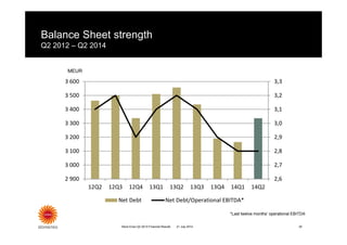 Balance Sheet strength
Q2 2012 – Q2 2014
Stora Enso Q2 2014 Financial Results 25
*Last twelve months’ operational EBITDA
MEUR
2,6
2,7
2,8
2,9
3,0
3,1
3,2
3,3
2 900
3 000
3 100
3 200
3 300
3 400
3 500
3 600
12Q2 12Q3 12Q4 13Q1 13Q2 13Q3 13Q4 14Q1 14Q2
Net Debt Net Debt/Operational EBITDA*
21 July 2014
 