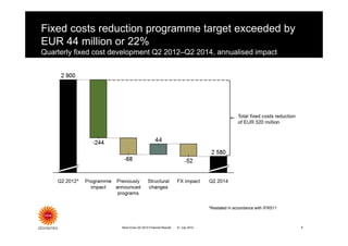 Fixed costs reduction programme target exceeded by
EUR 44 million or 22%
Quarterly fixed cost development Q2 2012–Q2 2014, annualised impact
Stora Enso Q2 2014 Financial Results 21 July 2014 6
*Restated in accordance with IFRS11
 