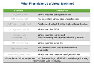 What Files Make Up a Virtual Machine?
 