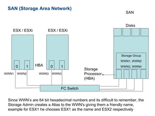 SAN (Storage Area Network)
                                                                    SAN


                                                                   Disks
   ESX / ESXi          ESX / ESXi




                                                                 Storage Group
                                                                WWN1, WWN2
       0   1    HBA      0     1                                WWN3, WWN4
                                            Storage
WWN1   WWN2       WWN3   WWN3               Processor
                                            (HBA)

                               FC Switch


 Since WWN’s are 64 bit hexadecimal numbers and its difficult to remember, the
 Storage Admin creates a Alias to the WWN's giving them a friendly name,
 example for ESX1 he chooses ESX1 as the name and ESX2 respectively
 