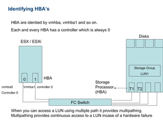 Identifying HBA’s

      HBA are identied by vmhba, vmhba1 and so on.
      Each and every HBA has a controller which is always 0
                                                                           Disks
               ESX / ESXi




                                                                         Storage Group
                                                                            LUN1
                0      1     HBA
                                                   Storage
vmhba0          Vmhba1 controller 0                Processor          T1 T2
Controller 0                                       (HBA)

                                      FC Switch

      When you can access a LUN using multiple path it provides multipathing.
      Multipathing provides continuous access to a LUN incase of a hardware failure
 