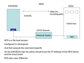 NFS
    ESX/ESXi                                                       Disks

                                                 /data (rw,
                                                 norootsquash)
                     /mnt/nfs


                                                                 Unix/Linux


        NIC                     TCP/IP Network

                                Ethernet Switch
                                                                    NIC
NFS is a file level access
Configured in /etc/exports
And then execute the command exportfs
On the ESX/ESXi side the admin should know the IP Address of the NFS Server
and the mount point
NFS also uses VMkernel.
 