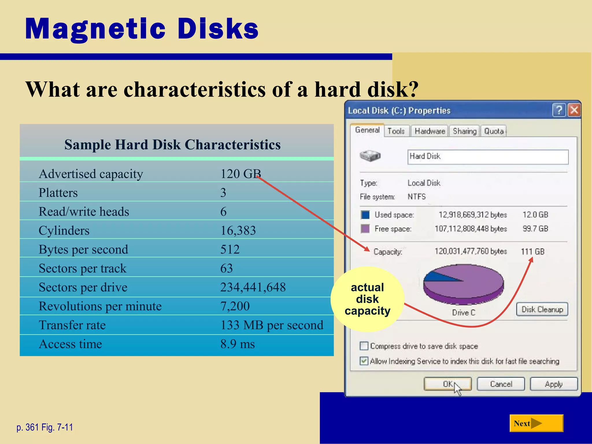 Magnetic Disks
What are characteristics of a hard disk?
p. 361 Fig. 7-11 Next
Sample Hard Disk Characteristics
Advertised capacity 120 GB
Platters 3
Read/write heads 6
Cylinders 16,383
Bytes per second 512
Sectors per track 63
Sectors per drive 234,441,648
Revolutions per minute 7,200
Transfer rate 133 MB per second
Access time 8.9 ms
actual
disk
capacity
 
