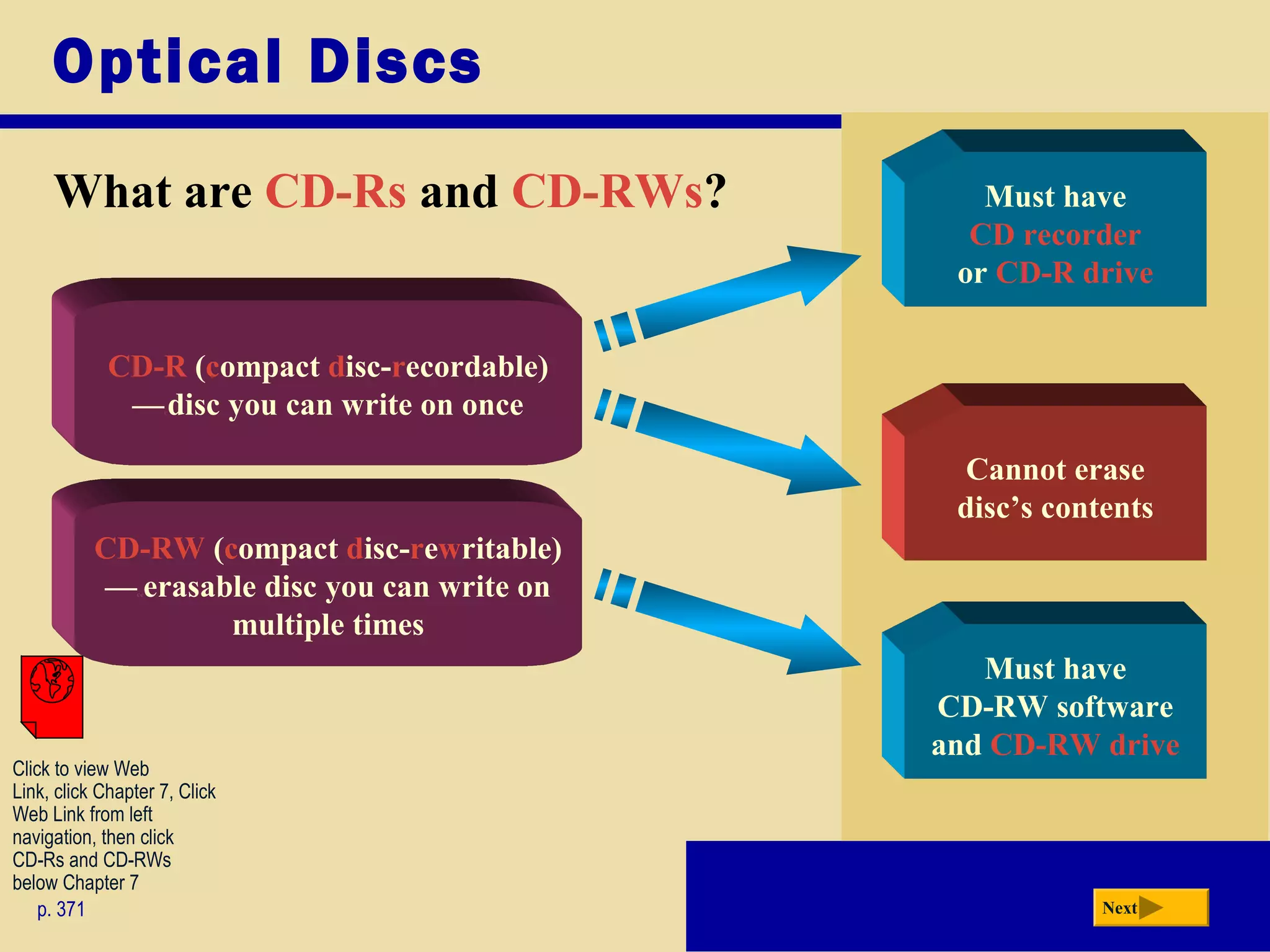 Optical Discs
What are CD-Rs and CD-RWs?
p. 371 Next
Must have
CD recorder
or CD-R drive
Cannot erase
disc’s contents
CD-R (compact disc-recordable)
—cdisc you can write on once
CD-RW (compact disc-rewritable)
—ceerasable disc you can write on
multiple times
Must have
CD-RW software
and CD-RW drive
Click to view Web
Link, click Chapter 7, Click
Web Link from left
navigation, then click
CD-Rs and CD-RWs
below Chapter 7
 