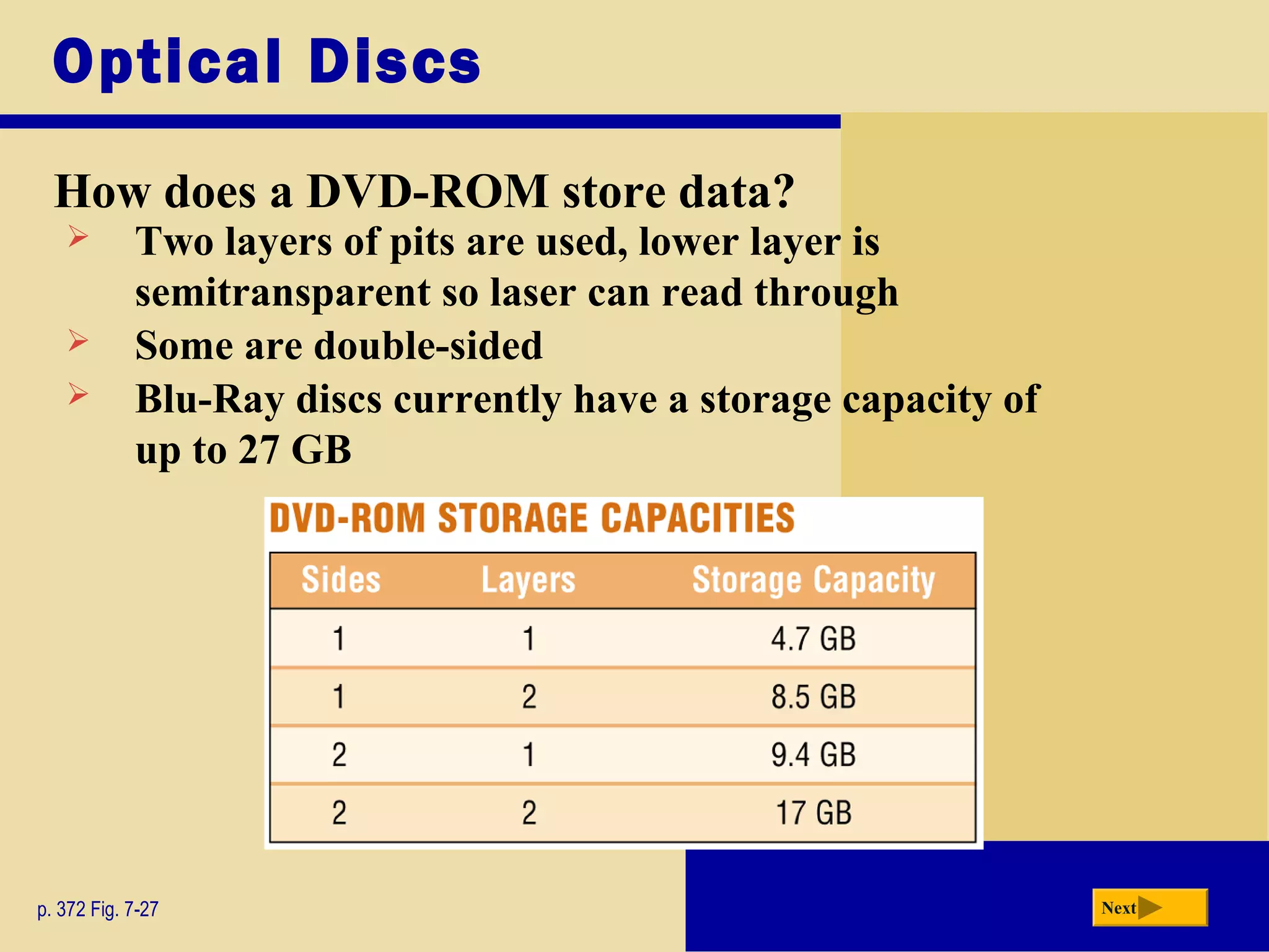 Optical Discs
How does a DVD-ROM store data?
p. 372 Fig. 7-27 Next
 Two layers of pits are used, lower layer is
semitransparent so laser can read through
 Some are double-sided
 Blu-Ray discs currently have a storage capacity of
up to 27 GB
 