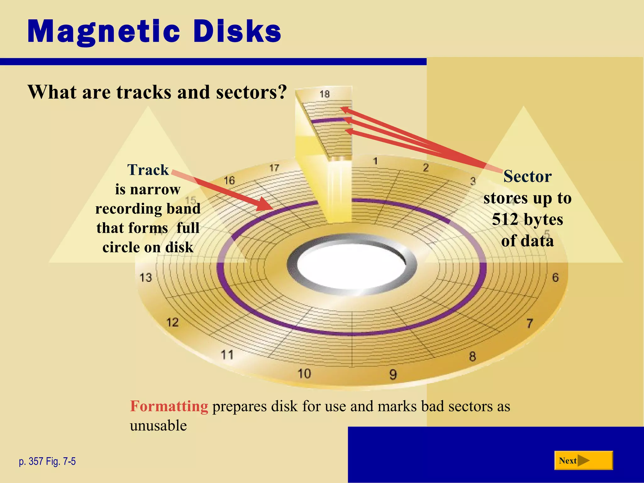 Magnetic Disks
p. 357 Fig. 7-5 Next
What are tracks and sectors?
Track
is narrow
recording band
that forms full
circle on disk
Sector
stores up to
512 bytes
of data
Formatting prepares disk for use and marks bad sectors as
unusable
 