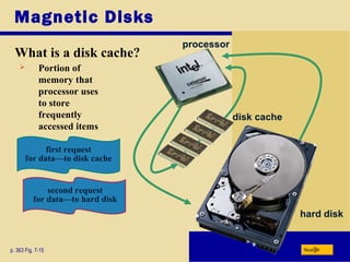 hard disk
Next
Magnetic Disks
What is a disk cache?
p. 363 Fig. 7-15
 Portion of
memory that
processor uses
to store
frequently
accessed items
second request
for data—to hard disk
disk cache
first request
for data—to disk cache
processor
 