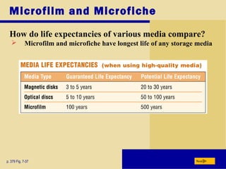 Microfilm and Microfiche
How do life expectancies of various media compare?
p. 379 Fig. 7-37 Next
 Microfilm and microfiche have longest life of any storage media
 