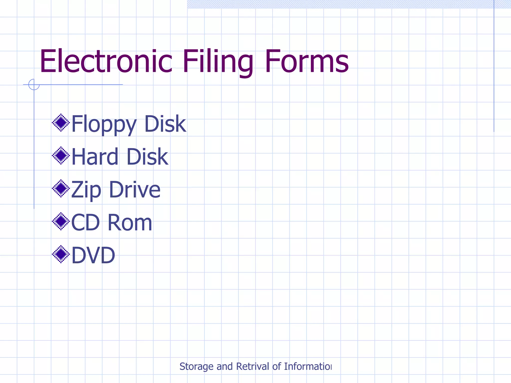 Electronic Filing Forms Floppy Disk Hard Disk Zip Drive CD Rom DVD 