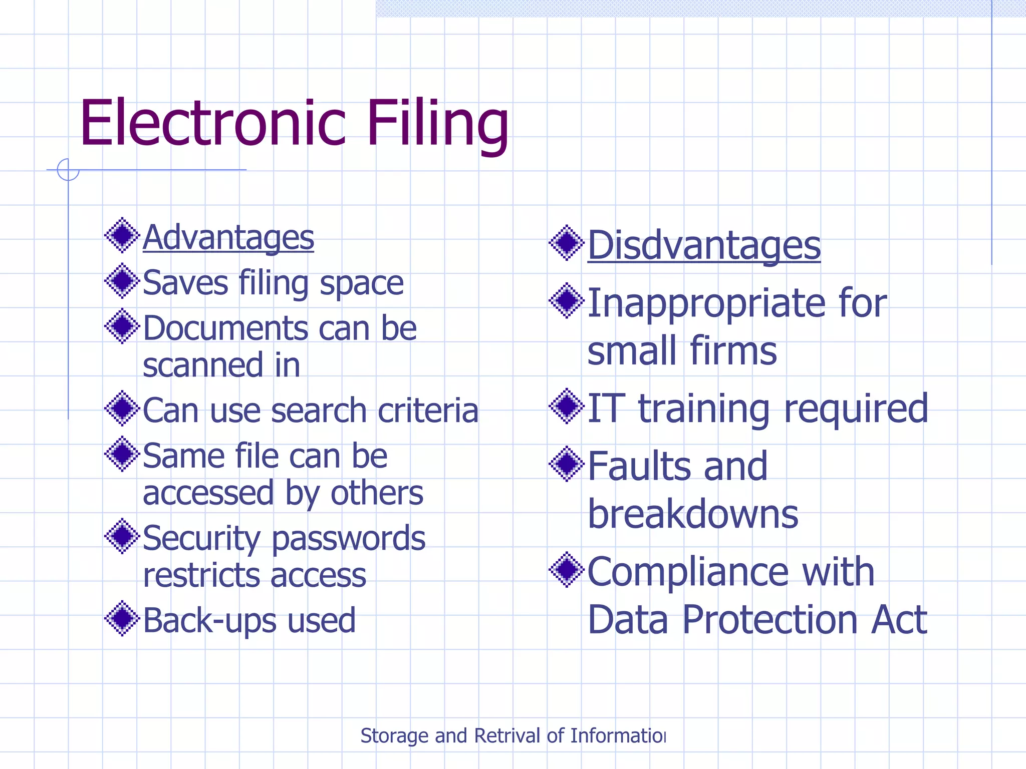 Electronic Filing Advantages Saves filing space Documents can be scanned in Can use search criteria Same file can be accessed by others Security passwords restricts access Back-ups used Disdvantages Inappropriate for small firms IT training required Faults and breakdowns Compliance with Data Protection Act 