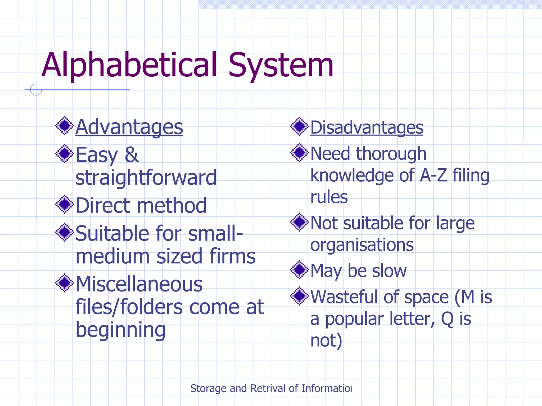 Alphabetical System Advantages Easy & straightforward Direct method Suitable for small-medium sized firms Miscellaneous files/folders come at beginning Disadvantages Need thorough knowledge of A-Z filing rules Not suitable for large organisations May be slow Wasteful of space (M is a popular letter, Q is not) 