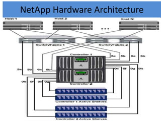 Storage Basics | PPTX