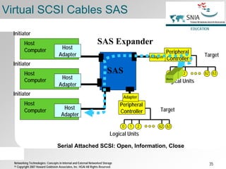 Storage networking-technologies | PDF