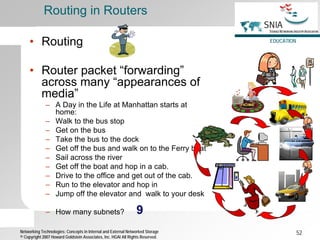 Manhattan Router Strategy Storage networking-technologies | PDF