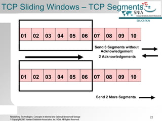Tcp Storage Storage networking-technologies | PDF