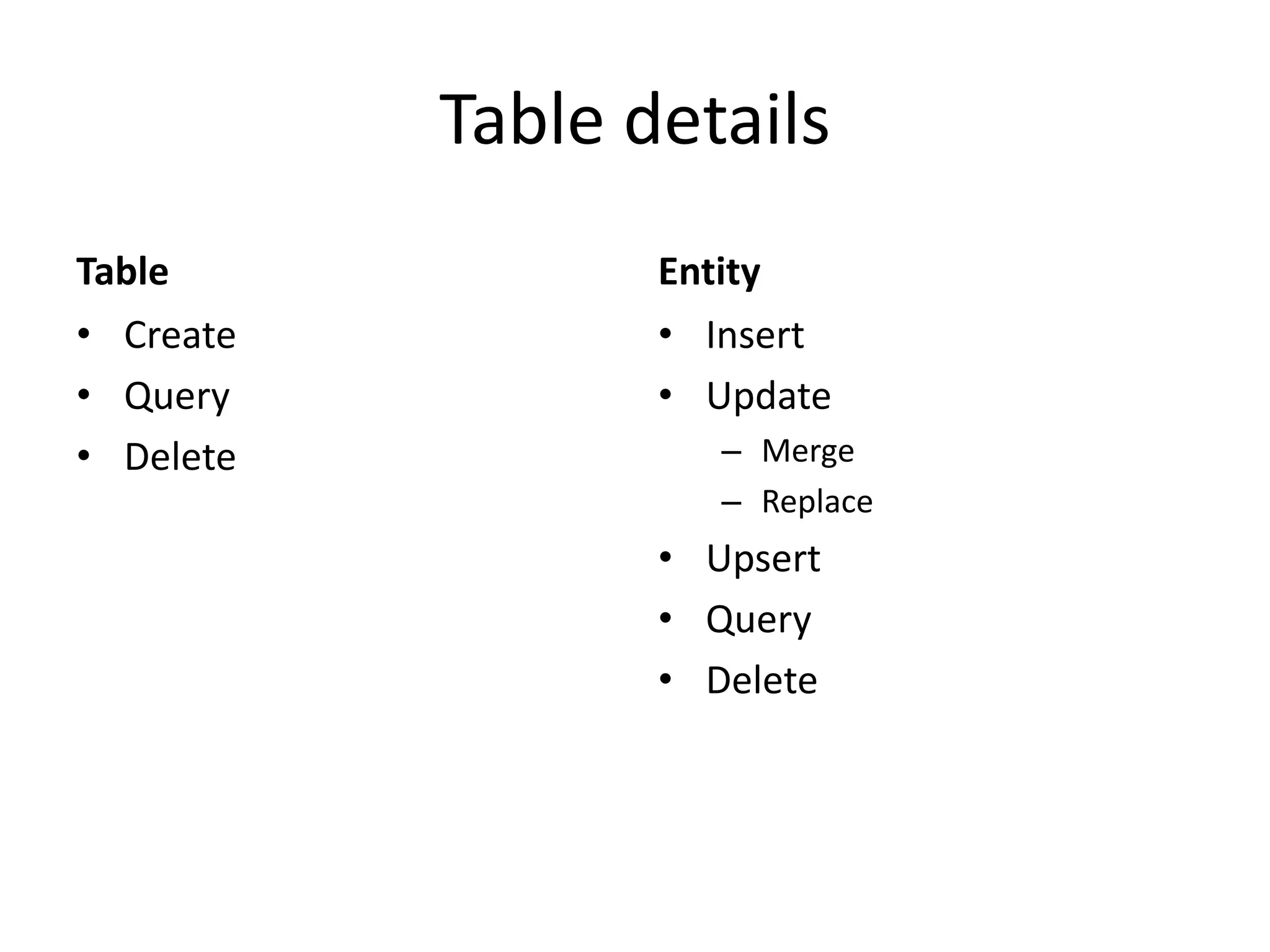 Table details
Table
• Create
• Query
• Delete
Entity
• Insert
• Update
– Merge
– Replace
• Upsert
• Query
• Delete
 