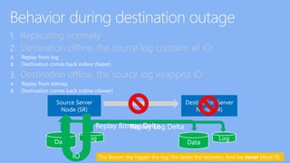 1. Replicating normally
2. Destination offline, the source log contains all IO:
A. Replay from log
B. Destination comes back online (faster)
3. Destination offline, the source log wrapped IO
A. Replay from bitmap
B. Destination comes back online (slower)
Source Server
Node (SR)
Data
Log
Destination Server
Node (SR)
Data
Log
OI
Replay Log DeltaReplay Bitmap Delta
The lesson: the bigger the log, the faster the recovery. And we never block IO
 
