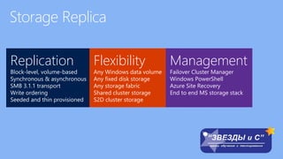 Replication
Block-level, volume-based
Synchronous & asynchronous
SMB 3.1.1 transport
Write ordering
Seeded and thin provisioned
Flexibility
Any Windows data volume
Any fixed disk storage
Any storage fabric
Shared cluster storage
S2D cluster storage
Management
Failover Cluster Manager
Windows PowerShell
Azure Site Recovery
End to end MS storage stack
 