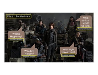 © 2016 IBM Corporation
1
What is
Happening?
Why did it
Happen?
What might
happen next?
What
actions
should
we take?
Client 1: Rebel Alliance
Descriptive Analytics
Diagnostic Analytics
Predictive Analytics
Prescriptive Analytics
 