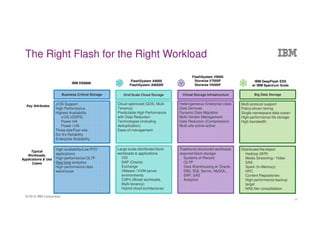 © 2016 IBM Corporation
The Right Flash for the Right Workload
Key Attributes
Typical
Workloads,
Applications & Use
Cases
Business Critical Storage
z/OS Support
High Performance
Highest Availability
z/OS (GDPS)
Power HA
Power i HA
Three-site/Four-site
Six 9’s Reliability
Enterprise Scalability
High-availability/Low RTO
applications
High-performance OLTP
Real time analytics
High-performance data
warehouse
IBM DS8888
Virtual Storage Infrastructure
Heterogeneous Enterprise-class
Data Services
Dynamic Data Migration
Multi-Vendor Management
Data Reduction (Compression)
Multi-site active-active
Traditional structured workloads
required block storage
Systems of Record
OLTP
Data Warehousing w/ Oracle,
DB2, SQL Server, MySQL,
SAP, SAS
Analytics
FlashSystem V9000
Storwize V7000F
Storwize V5000F
Grid Scale Cloud Storage
Cloud-optimized (QOS, Multi-
Tenancy)
Predictable High Performance
with Data Reduction
Technologies (including
deduplication)
Ease-of-management
Large-scale distributed block
workloads & applications
VDI
SAP (Oracle)
Exchange
VMware / KVM server
environments
CSPs (Mixed workloads,
Multi-tenancy)
Hybrid cloud architectures
FlashSystem A9000
FlashSystem A9000R
Big Data Storage
Multi-protocol support
Policy-driven tiering
Single namespace data ocean
High-performance file storage
High bandwidth
Distributed file/object
Hadoop (M/R)
Media Streaming / Video
SAS
Spark (In-Memory)
HPC
Content Repositories
High-performance backup
target
NAS filer consolidation
IBM DeepFlash ESS
w/ IBM Spectrum Scale
29
 